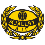 Mjällby AIF